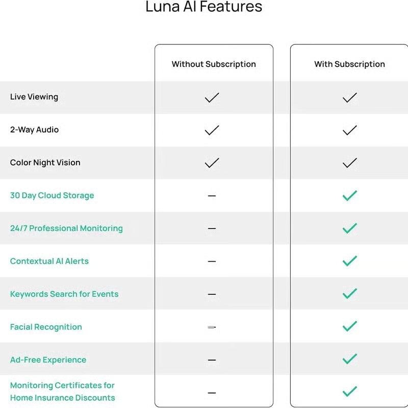 Light Cam 2K Light Bulb Security Camera