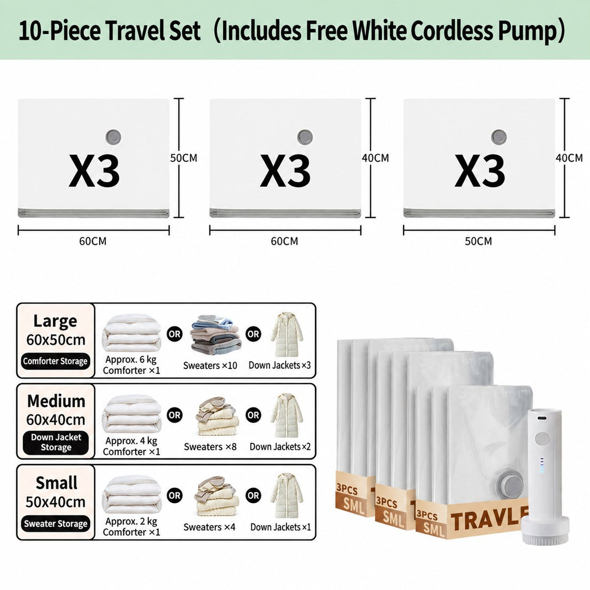 No More Loud Noise: Fast Air Compression-Quiet Electric Pump for Vacuum Storage Bags