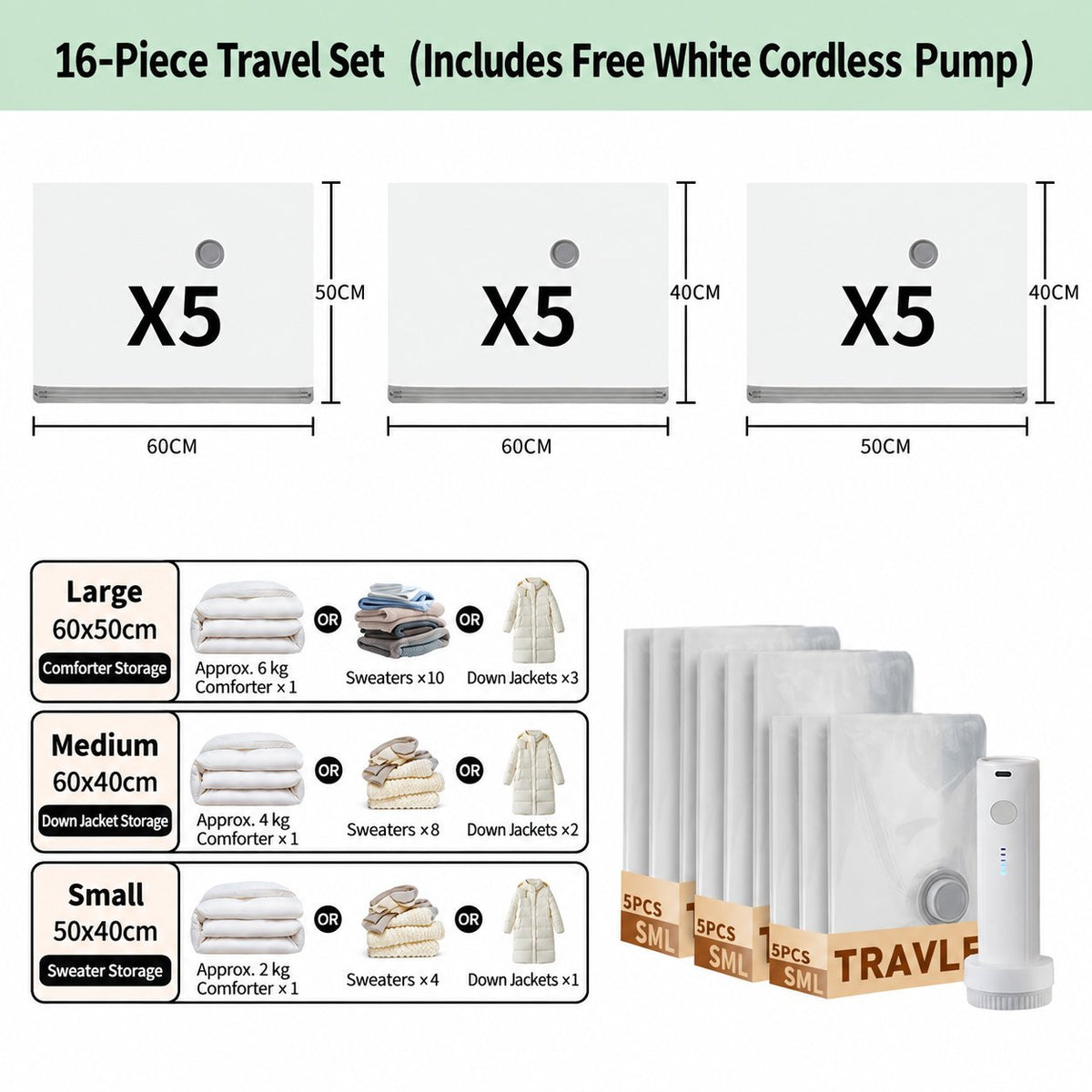 No More Loud Noise: Fast Air Compression-Quiet Electric Pump for Vacuum Storage Bags