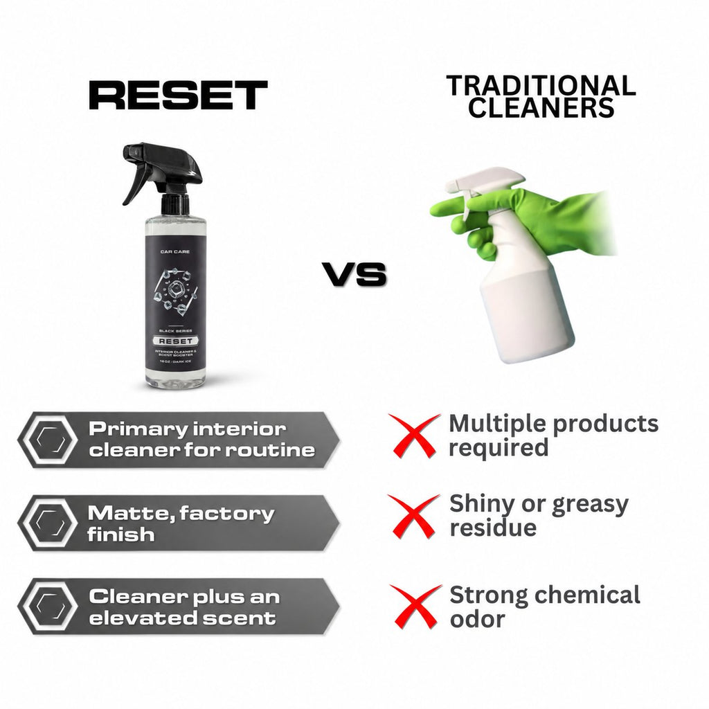 RESET Complete Interior Cleaner & Scent Booster
