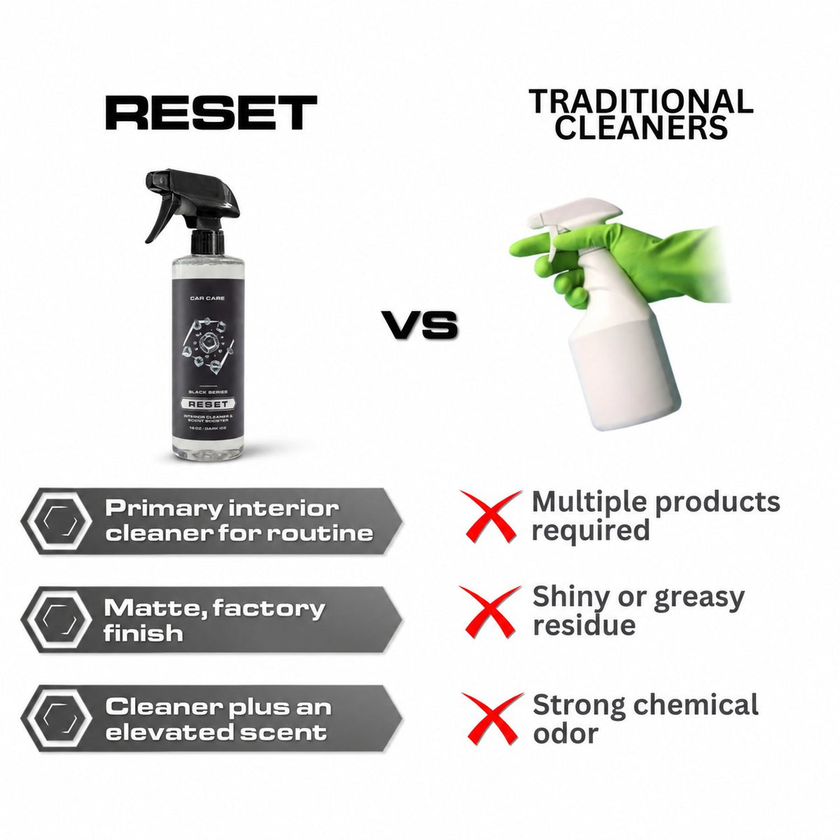 RESET Complete Interior Cleaner & Scent Booster