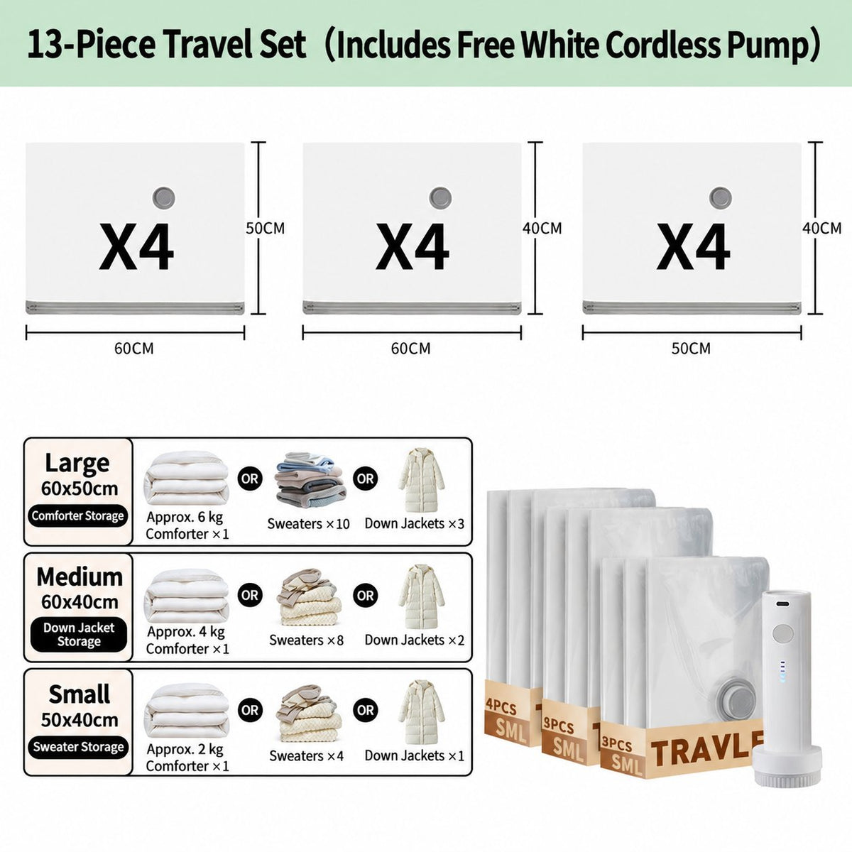 No More Loud Noise: Fast Air Compression-Quiet Electric Pump for Vacuum Storage Bags